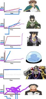 skills over time.jpg