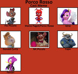 spider_ham__porco_rosso__cast_meme_by_nintendofanatic2001_dfp1v3s-fullview.jpg