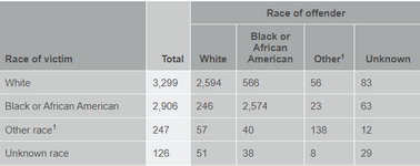 homicide_race.png