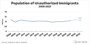 blog_unauthorized_immigrant_population-5.jpg