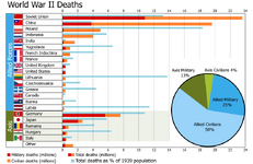 World_War_II_Casualties.png