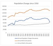 UN population Screenshot 2023-11-18 081812.jpg