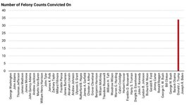 felony graph.jpg