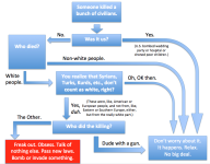 Civilians_Killed_Flowchart.png