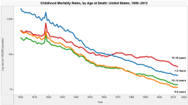 child-mortality-rates.png