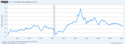 fredgraph (3).png fredgraph (3).png