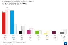 Mecklenburg Vorpommern 2026.png Mecklenburg Vorpommern 2026.png