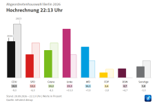 Berlin 2026.png Berlin 2026.png