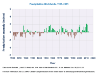 precipitation-download2-2015.png