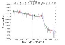 Tabbys-star-light-curve.jpg