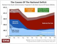 Causes_of_National_Deficit.jpg
