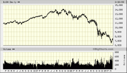 djia.gif