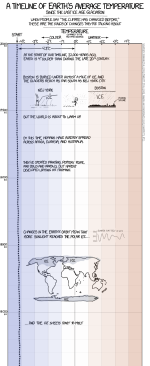 earth_temperature_timeline01.png