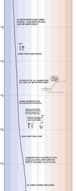 earth_temperature_timeline03.png