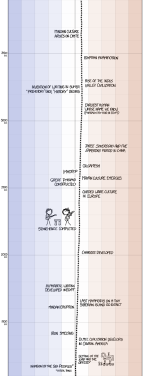 earth_temperature_timeline07.png