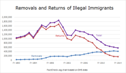 removals_and_returns.png