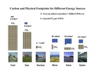 Carbon and Physical footprints.jpg