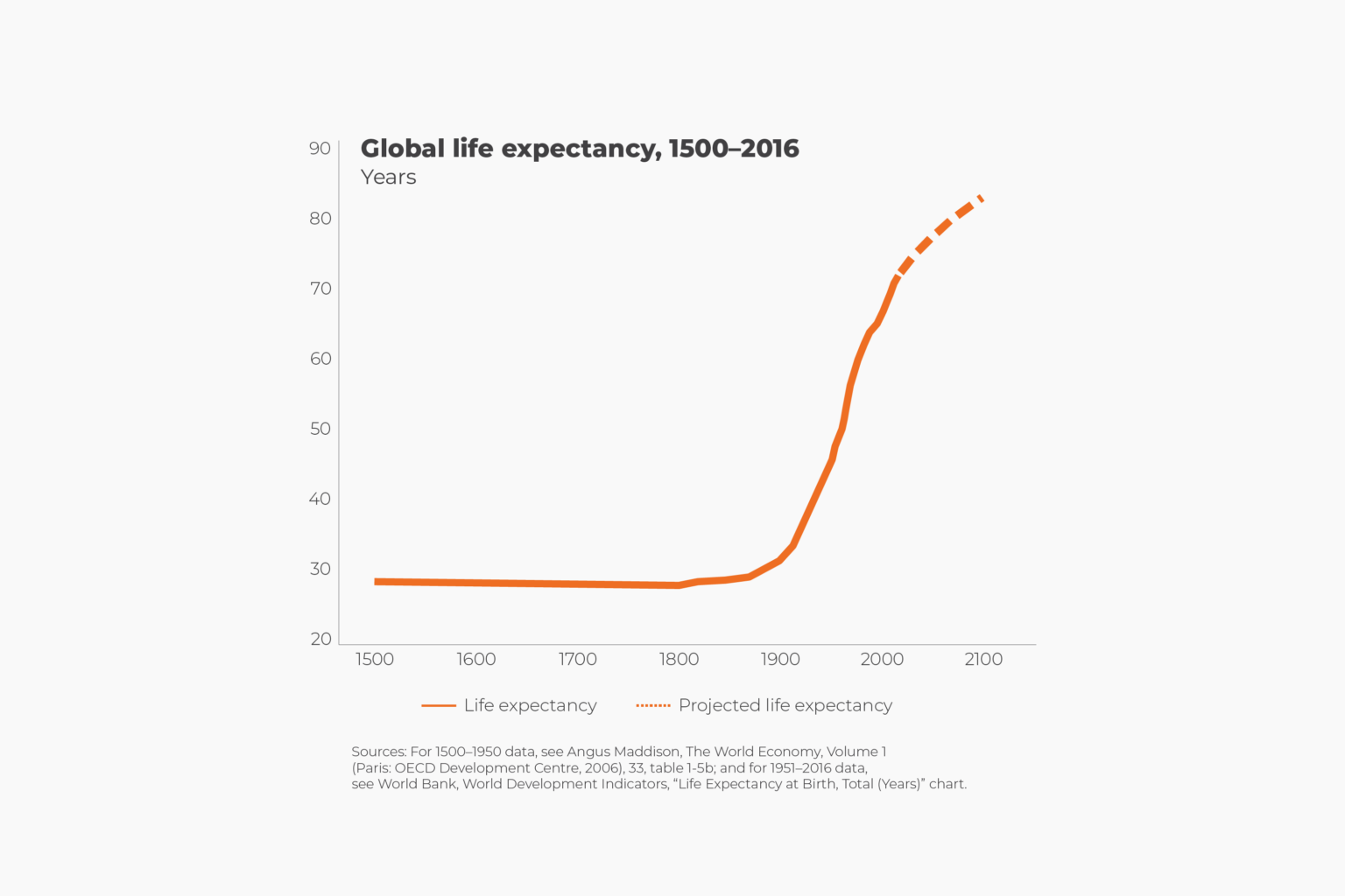 Trend-24-Updated-Chart-1536x1024.png