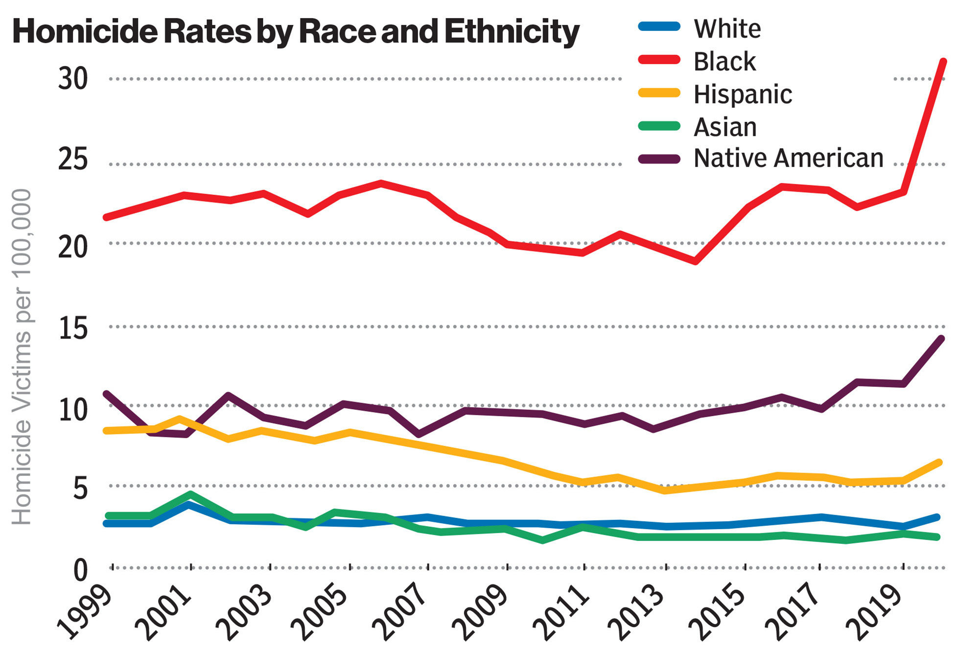 Homicides-byrace-2.jpg