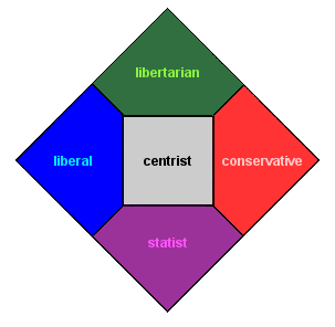 nolan_chart.png