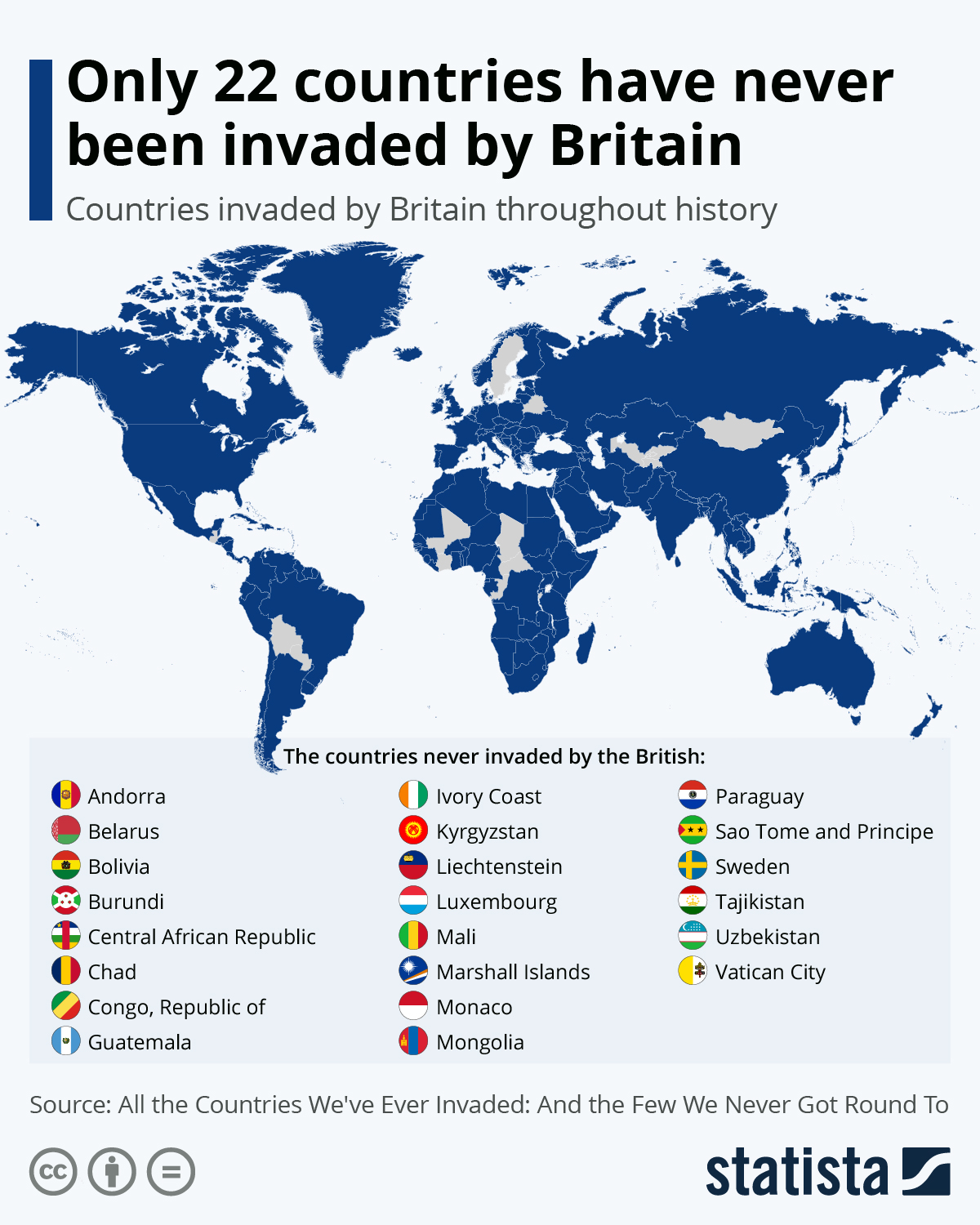 www.statista.com