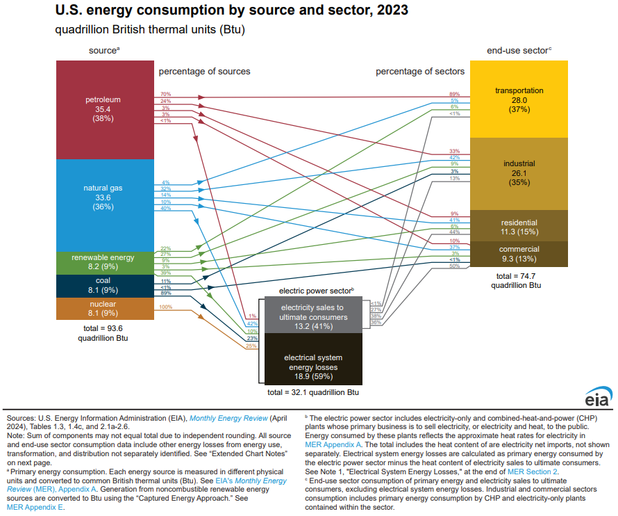 consumption-by-source-and-sector.png