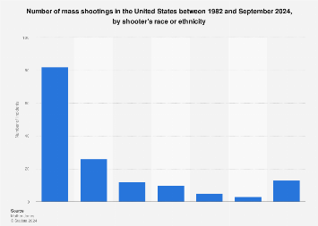 www.statista.com