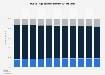 www.statista.com