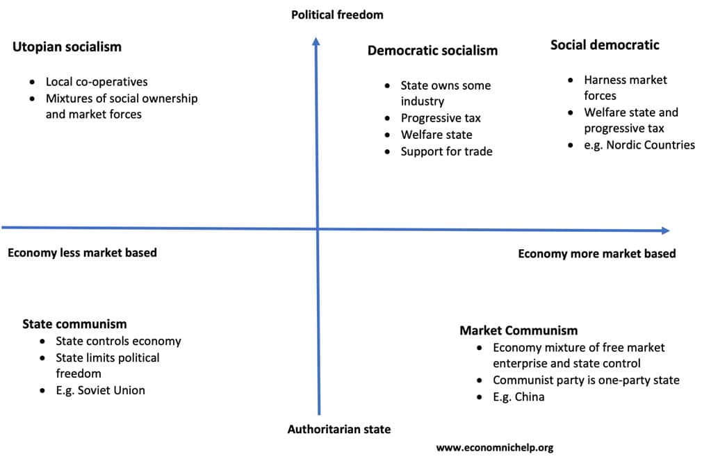 different-types-socialism.jpg