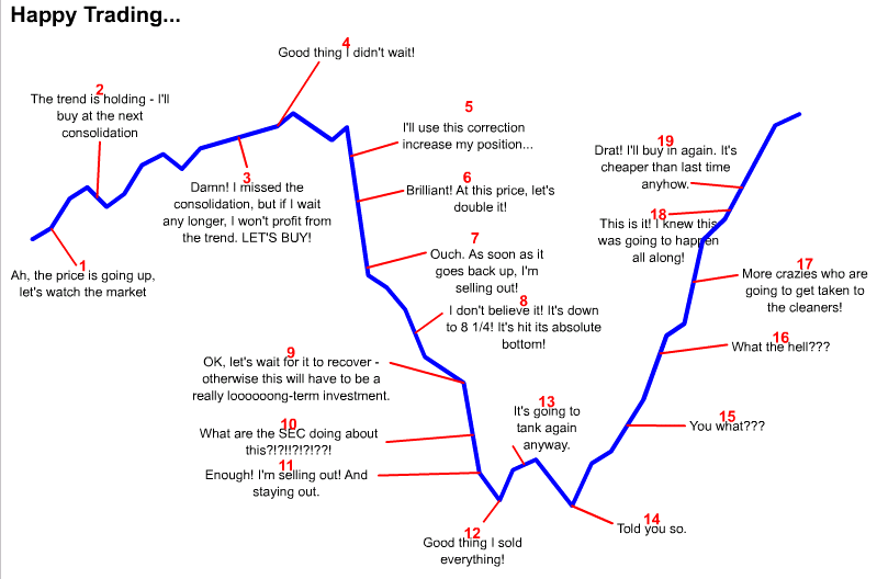 chart-how-not-to-trade.gif