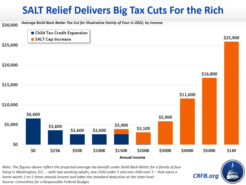 BBB%20tax%20cut%20distributional%20chart_v7.png