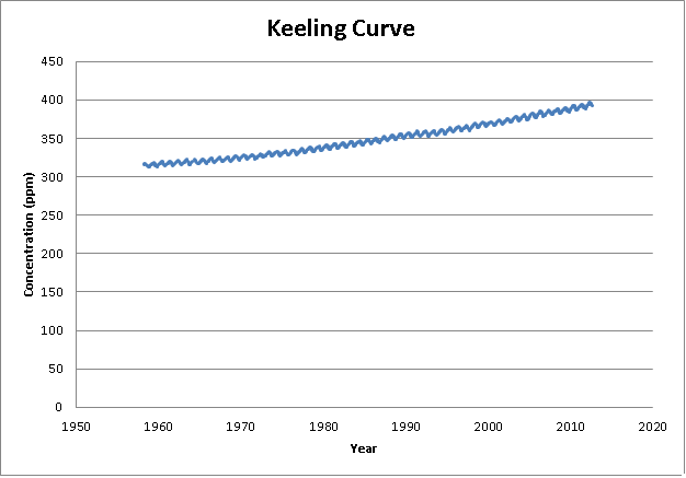 keeling-curve1.png