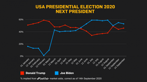 Pres%20graph.600x337.png