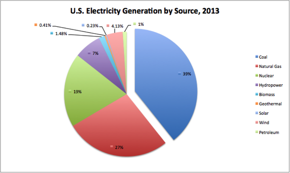 us-elec-gen.png