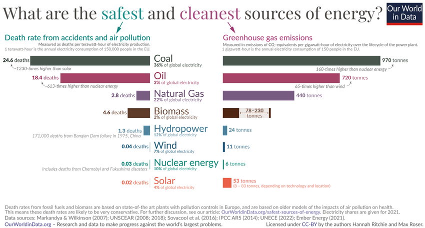 safest-form-energy_850.png