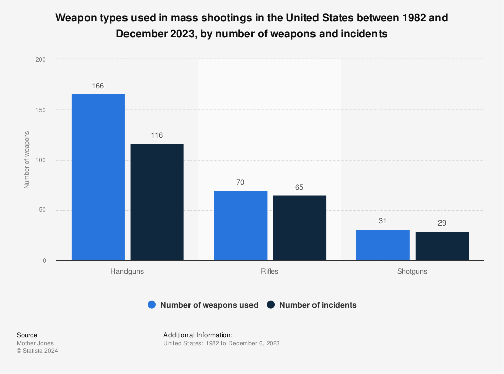 mass-shootings-in-the-us-by-weapon-types-used.jpg