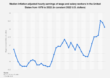 www.statista.com