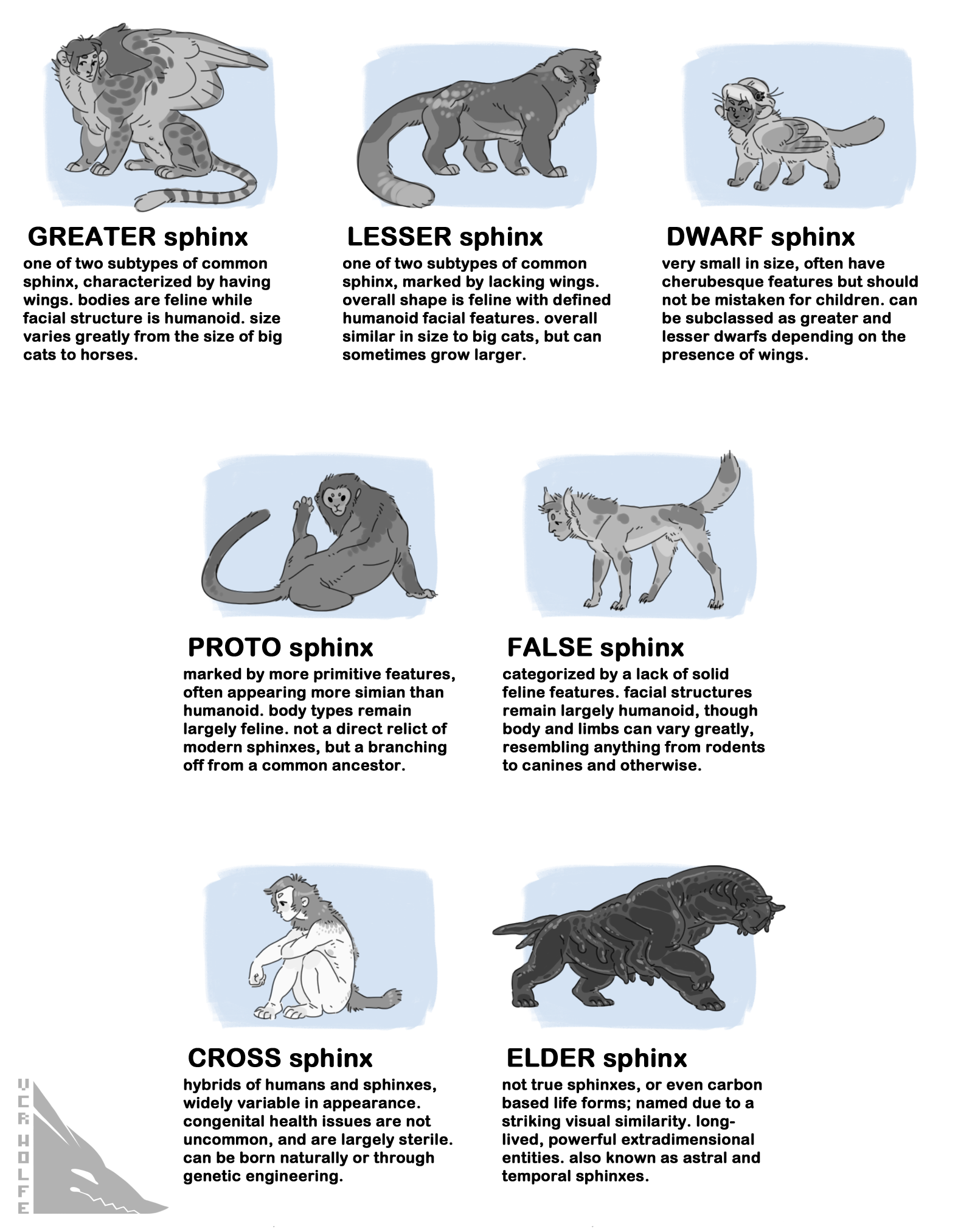 sphinx_classification_by_vcr_wolfe-d9pp82t.png