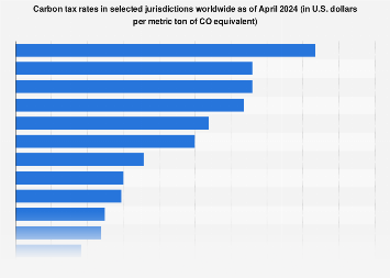 www.statista.com