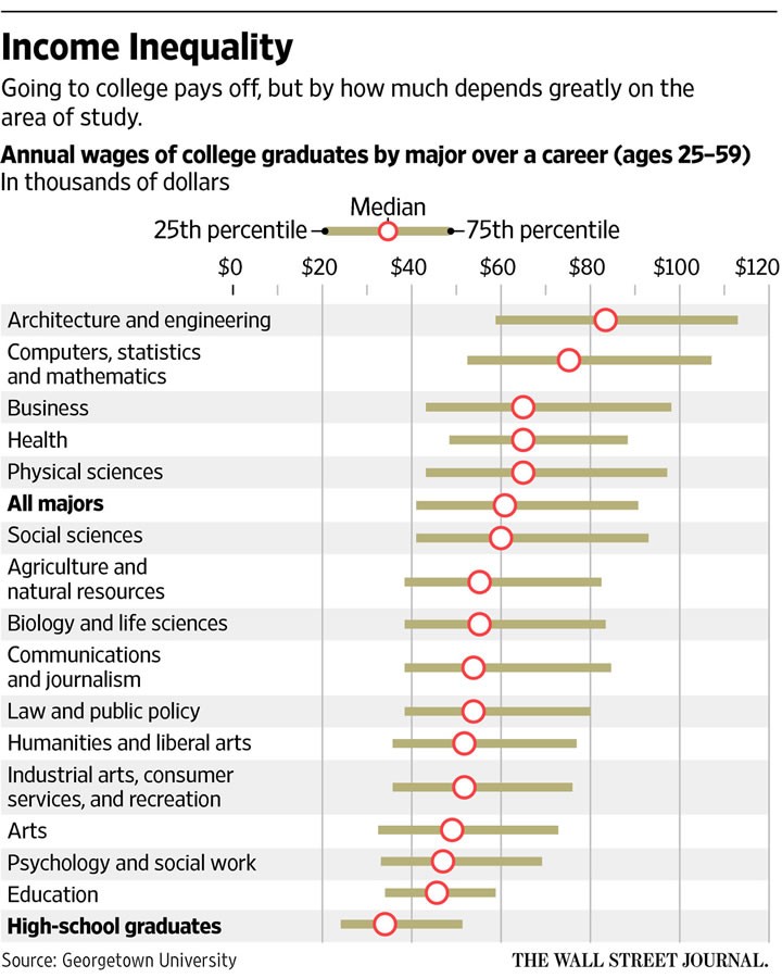 wsjcollegerank-720x900.jpg