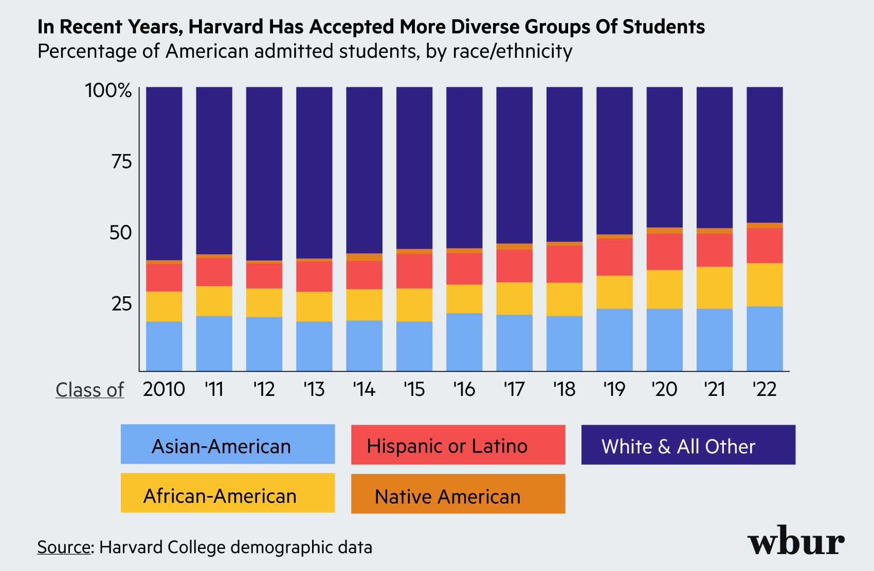 H-RacialBreakdown-chart-fixed.png