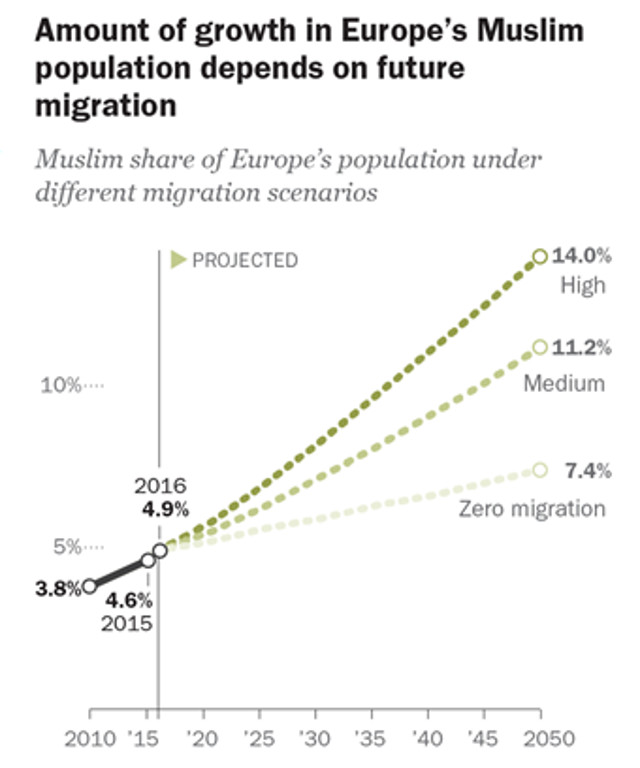 1512120061_MuslimPopulationGrowth.jpg