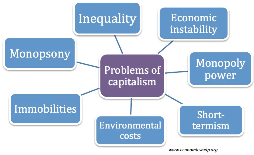 problems-of-capitalism.png.webp