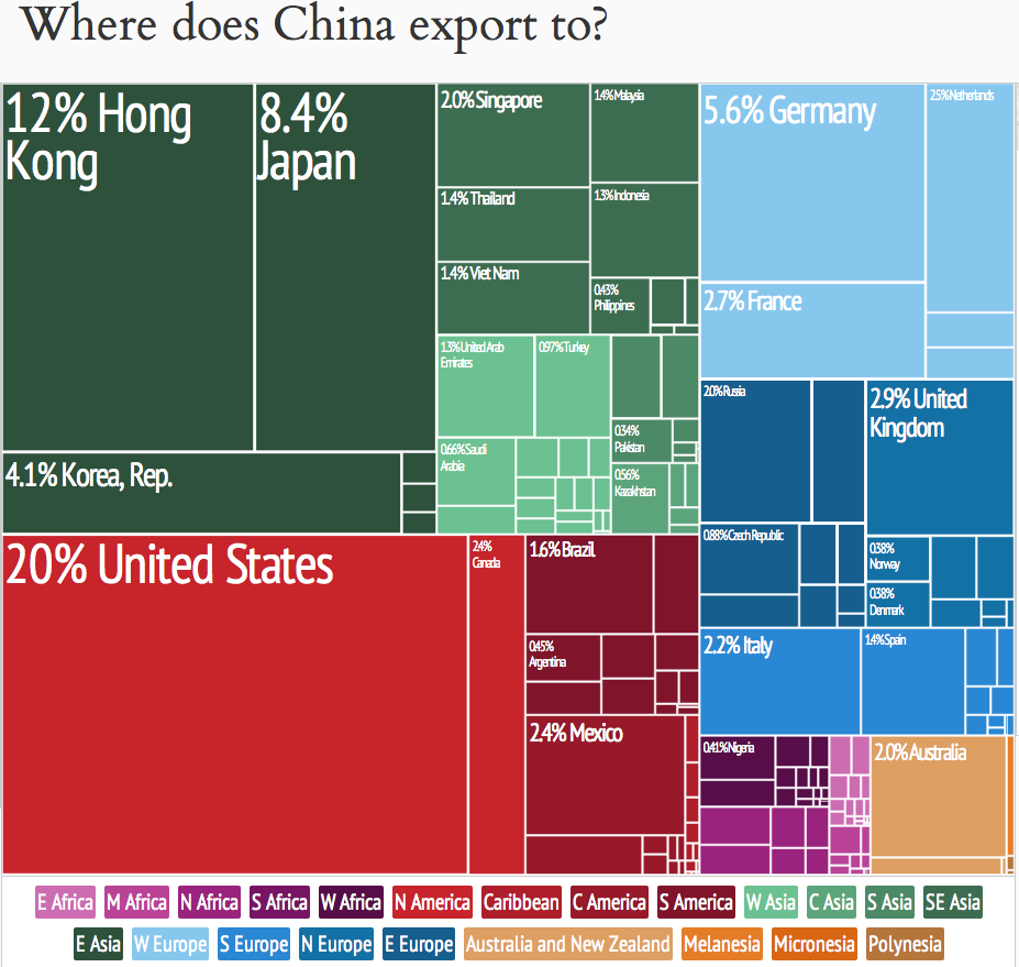 China_Exports_by_Country_Treemap.png