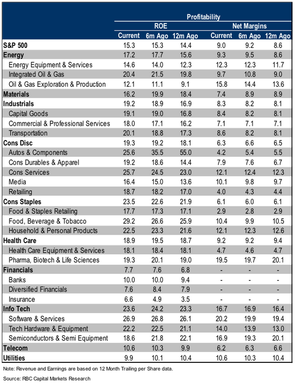 net-profit-margins.png