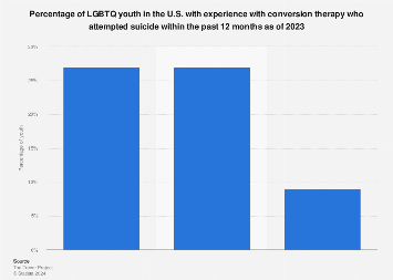 www.statista.com