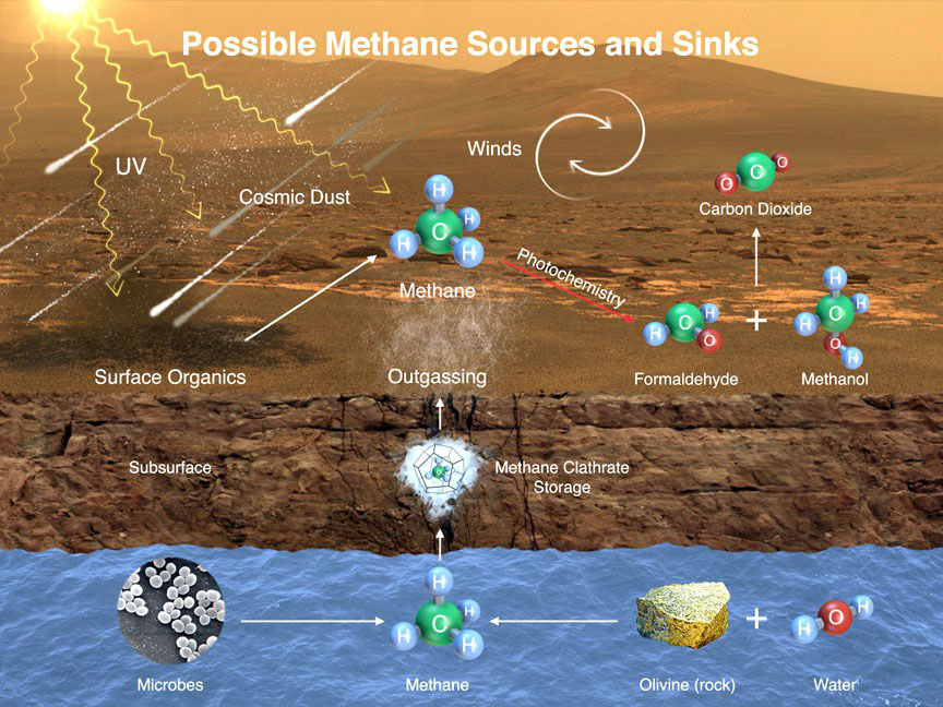 Mars-methane-spike-NASA1.jpg