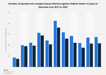 www.statista.com