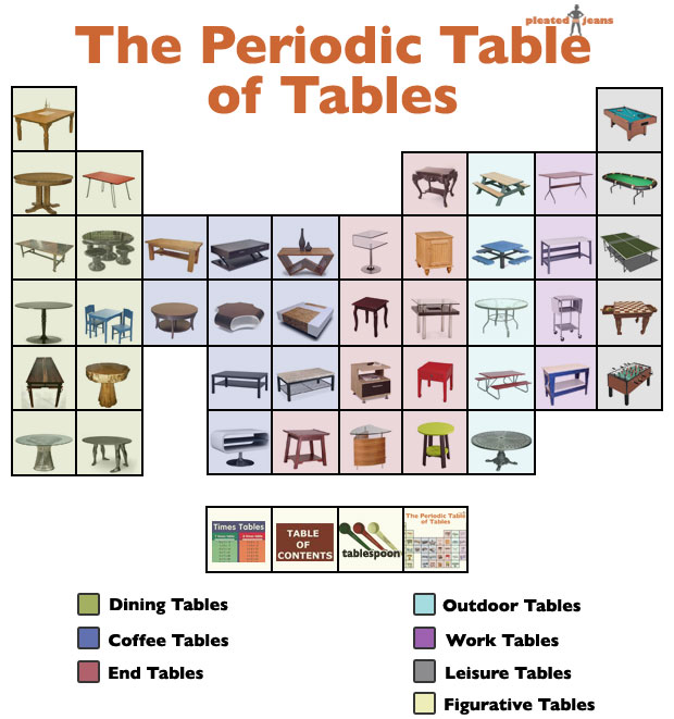 Periodic-Table-of-Tables.jpg