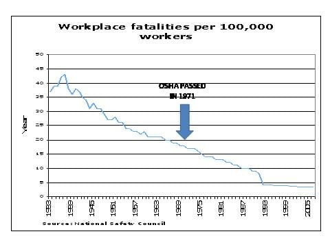 Workplace-Fatalities-since-1933.jpg